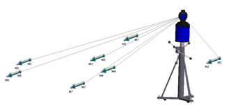Research Instrument Alignment Newsletter Article: Instrument Alignment in SA: Exploring the ...